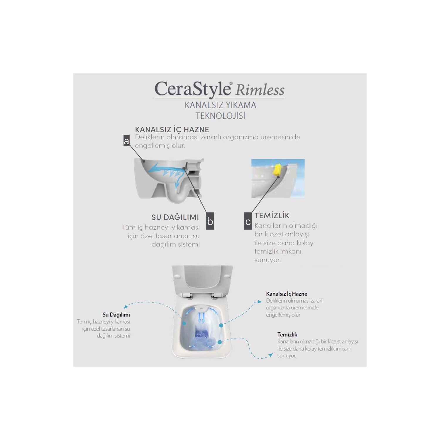 Turkuaz Seramik Aqua Rimless Kanalsız  Asma Klozet + Yavaş Kapanır Kapak